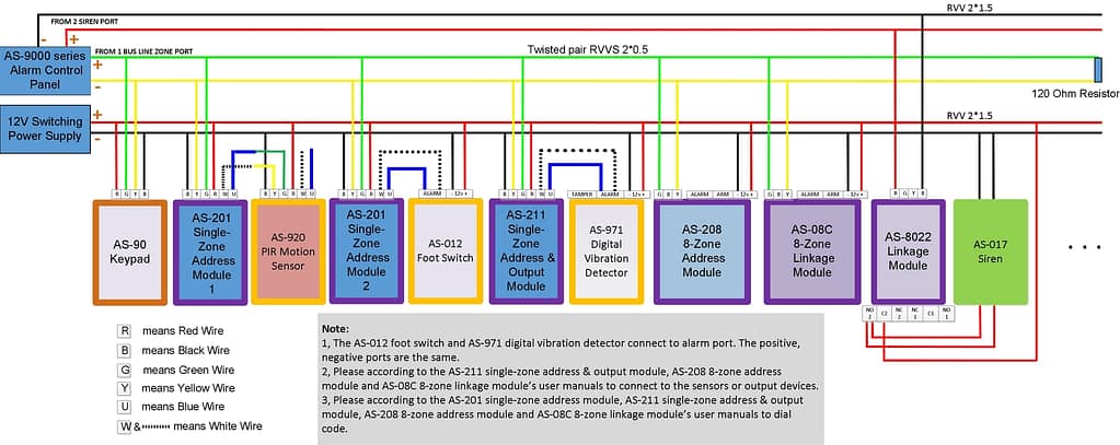 Quelle Est La Fonction Que Doit Remplir Un Système D alarme Aperçu du système d'alarme du réseau de bus - Athenalarm